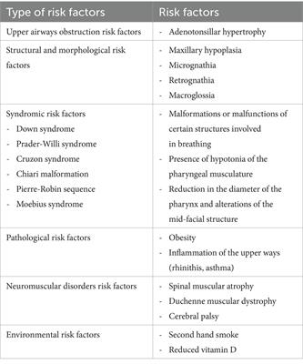 A narrative review on obstructive sleep apnoea syndrome in paediatric population